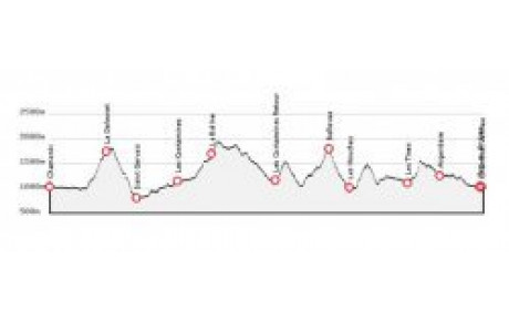 ULTRA-TRAIL DU MONT-BLANC
